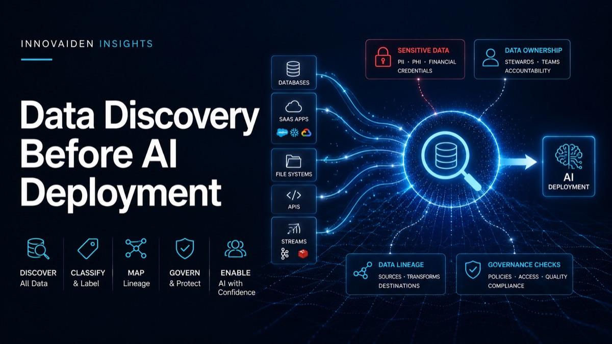 Before You Secure AI, Fix Your Data Map
