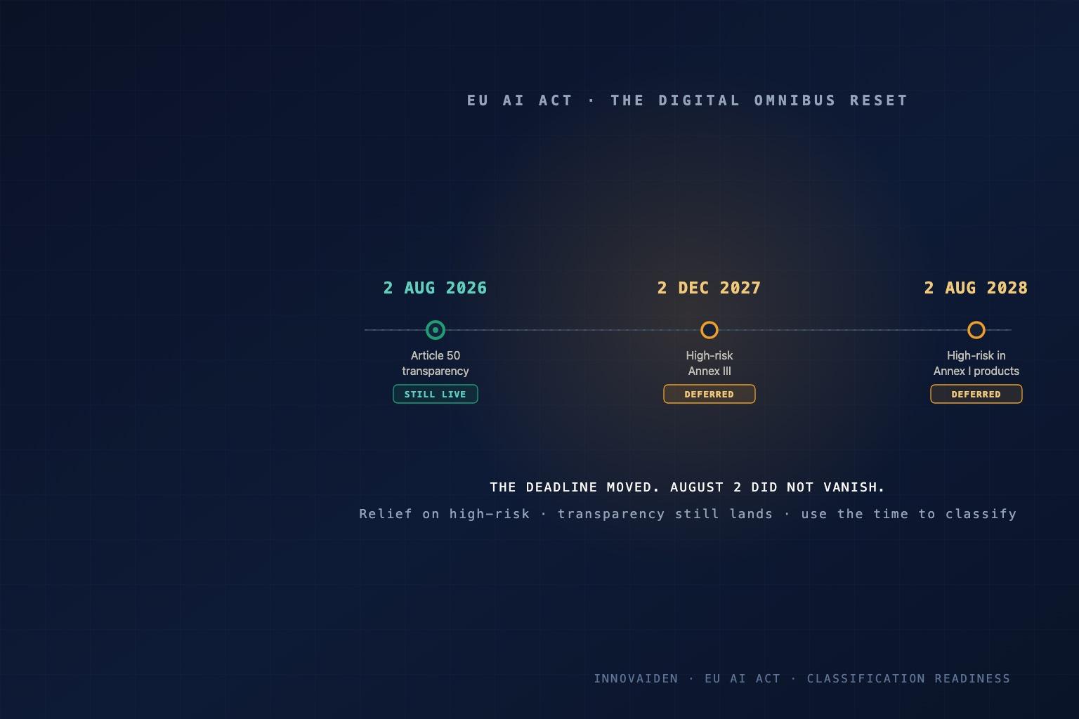 The EU AI Act's August 2 High-Risk Deadline Just Moved. Here Is What Actually Comes Due.