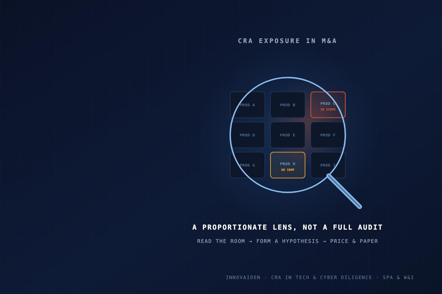 CRA Exposure in M&A: A Proportionate Diligence Lens, Not a Conformity Audit