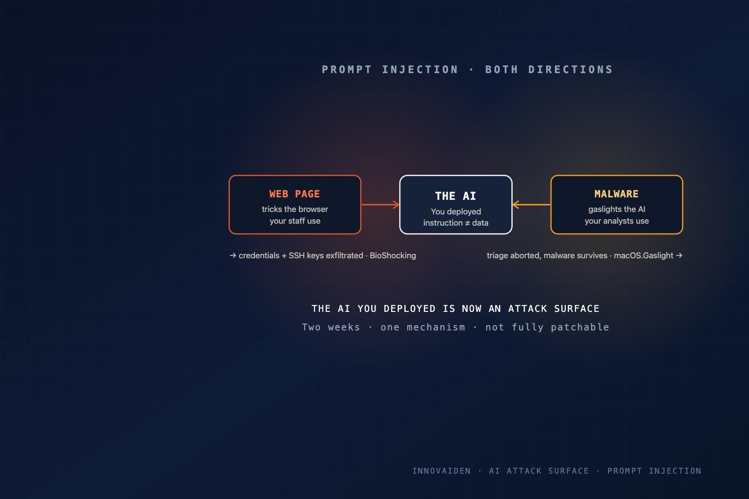 Prompt Injection Now Cuts Both Ways: Two Weeks That Turned the AI You Deployed Into an Attack Surface