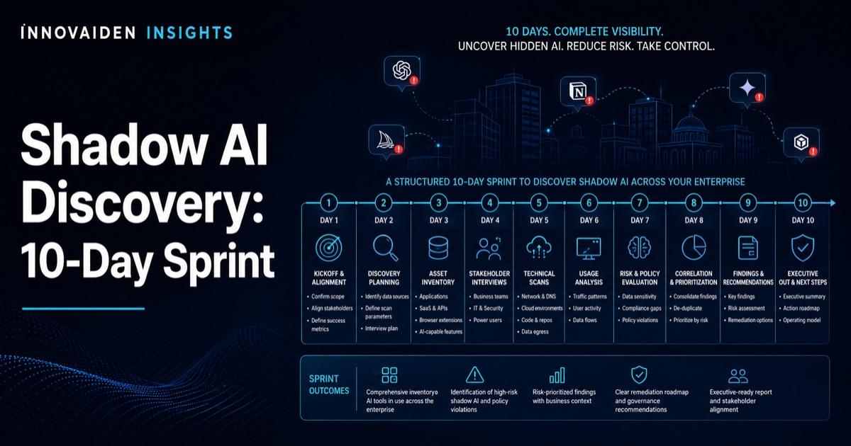 Shadow AI Is Already Inside Your Organization. Here Is How To Find It.